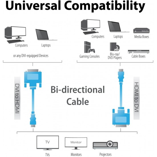 6FT 1.8M HDMI to DVI DVI-D 24+1 Pin Cable Cord 1080P for HDTV HD PC PS3 XBOX DVD