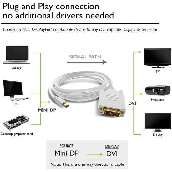 6FT 1.8M Mini Display Port Displayport To 24+1 DVI male Adapter Macbook Air Pro