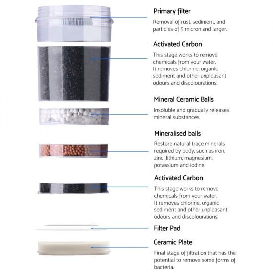 Water Cooler Dispenser Tap Water Filter Purifier 6-Stage Filtration Carbon Mineral Cartridge Pack of 3 Water Cooler Dispenser Tap Water Filter Purifier 6-Stage Filtration Carbon Mineral Cartridge Pack of 3
