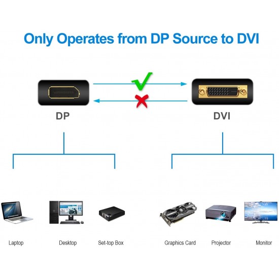 6ft 1.8M Display Port DP To DVI-D Dual Link 24+1Pin Male Gold Connection Cable