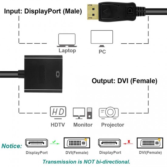 DP Display Port DisplayPort Male To DVI Female 24+5 Pin Converter Adapter Cable