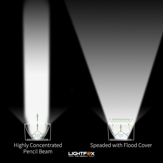 2x 7inch 280w LED Driving Light Spotlight Lightfox EX Series 2x 7inch 280w LED Driving Light Spotlight Lightfox EX Series
