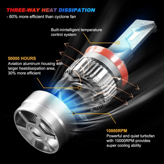 2 x LED Headlight Kit Driving Lamp CSP H11 High Low Beam Canbus 2 x LED Headlight Kit Driving Lamp CSP H11 High Low Beam Canbus