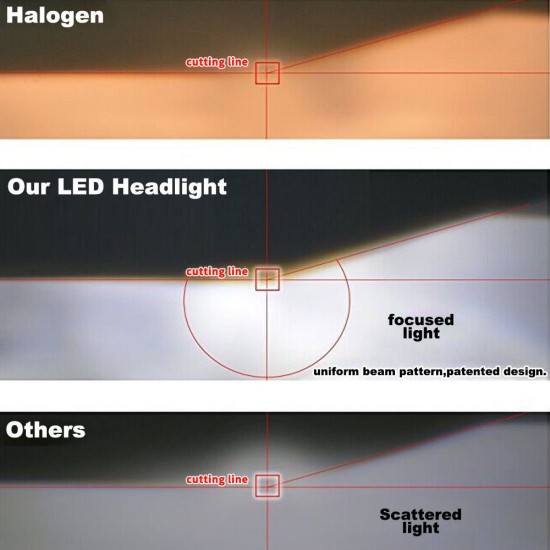 2 x LED Headlight Kit Driving Lamp CSP H11 High Low Beam Canbus 2 x LED Headlight Kit Driving Lamp CSP H11 High Low Beam Canbus