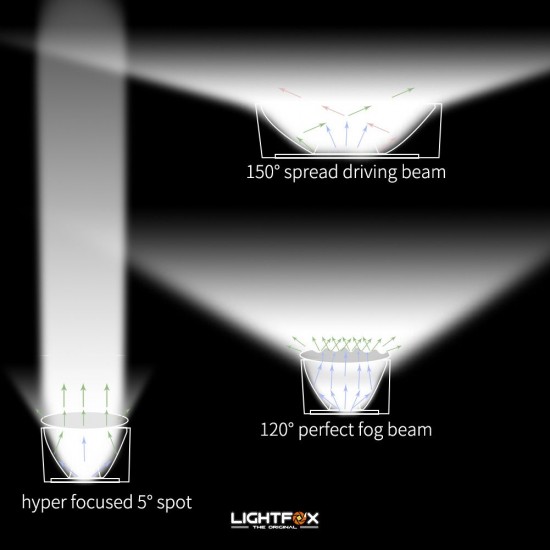 50inch Osram Philips LED Light Bar 5D Triple Flood Spot Offroad Driving 4WD 4x4 50inch Osram Philips LED Light Bar 5D Triple Flood Spot Offroad Driving 4WD 4x4