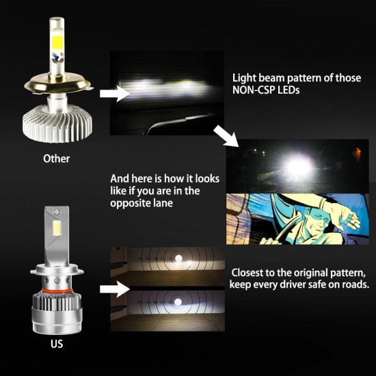 2 x LED Headlight Kit Driving Lamp CSP H7 High Low Beam Canbus ERROR FREE 2 x LED Headlight Kit Driving Lamp CSP H7 High Low Beam Canbus ERROR FREE