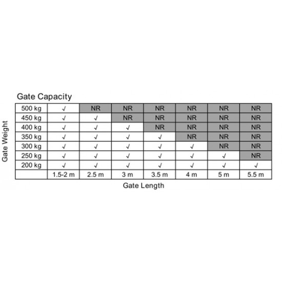 1000KG 10W Solar Double Swing Auto Motor Remote Gate Opener 1000KG 10W Solar Double Swing Auto Motor Remote Gate Opener