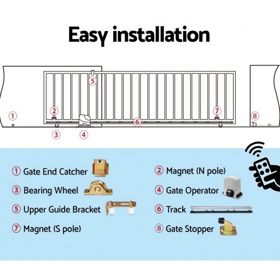 LockMaster Electric Sliding Gate Opener 1200KG With Hardware Kit 4M Rail LockMaster Electric Sliding Gate Opener 1200KG With Hardware Kit 4M Rail