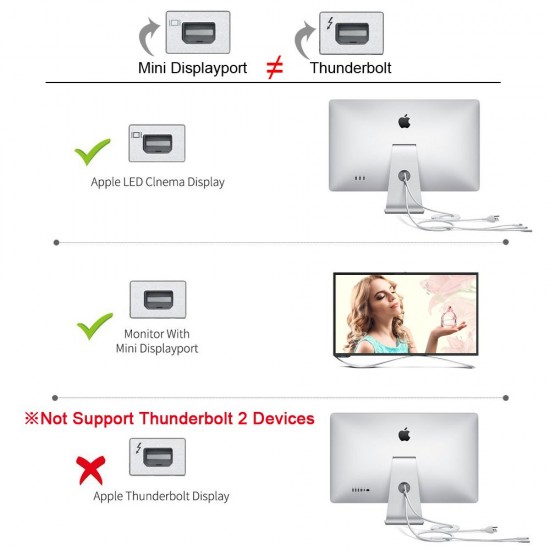 1.8M USB C Type C to Mini Displayport Cable Mini DP Adapter 4K Apple Samsung 1.8M USB C Type C to Mini Displayport Cable Mini DP Adapter 4K Apple Samsung