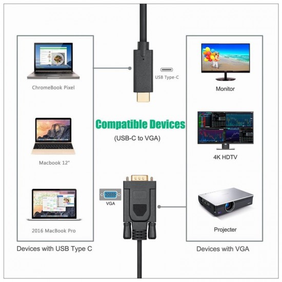 1.8M Type C USB-C Thunderbolt 3 to VGA Cable Male to Male Converter for MacBook
