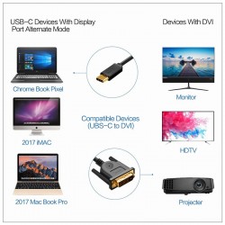1.8M USB Type C USB-C Thunderbolt 3 to DVI Cable Male to Male Converter